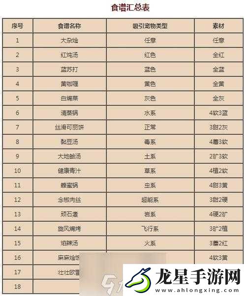 寶可夢(mèng)大探險(xiǎn)必看！蔓藤怪速刷技巧+精靈技能全解析食譜配方收藏攻略