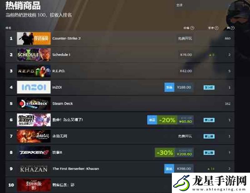 刺客影美國周銷第一
