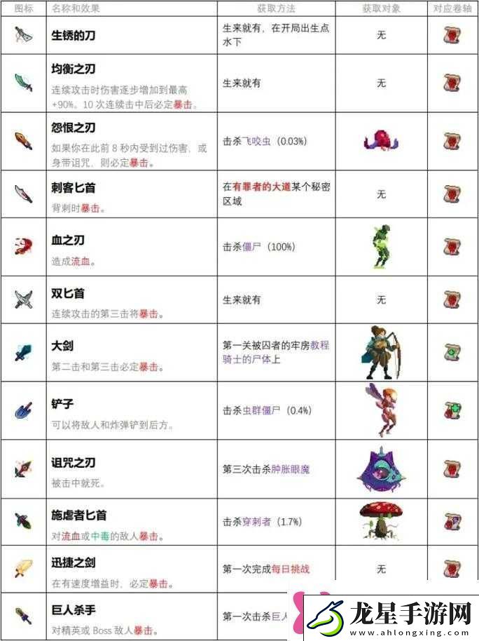 必收藏！重生細(xì)胞增傷詞條刷取最全攻略手把手教你秒變戰(zhàn)神！
