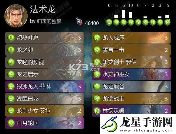 影之詩戰(zhàn)士法術(shù)龍族卡組推薦