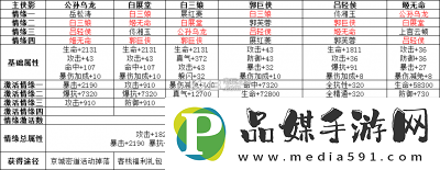 超時(shí)空跑跑氪金攻略