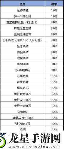 斗羅大陸h5妖王再臨活動(dòng)怎么玩