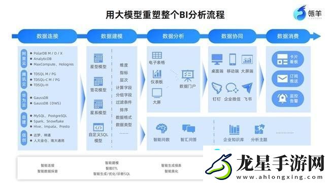 大模型+BI