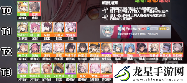 勝利女神新的希望配隊如何進行