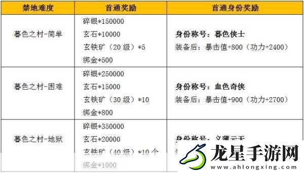 九陰真經(jīng)手游激活碼獨家揭秘